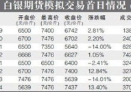 白银期货价格,市场动态与投资策略