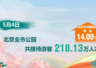 大数据看“五一”假期文旅热潮涌动 多地解锁特色旅游新图景_国内旅游