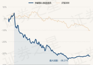 中邮核心优选基金,成长型混合基金的投资亮点与风险分析