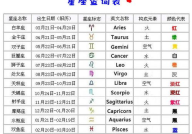 星座查询农历,探寻命理与节气的完美融合