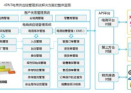 跨境电商管理系统,助力企业高效拓展国际市场