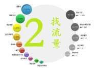 淘宝流量,揭秘提升店铺流量的五大秘籍