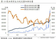菜油期货,菜油期货市场动态解析与投资策略