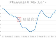 猪肉价格走势,探寻市场供需与消费趋势